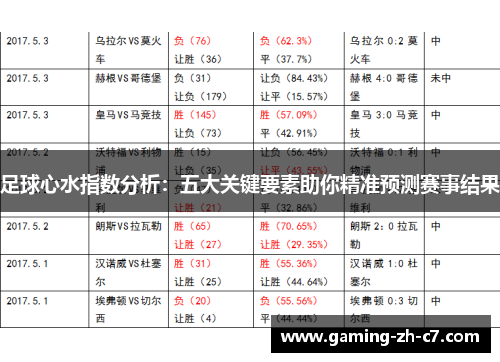 足球心水指数分析：五大关键要素助你精准预测赛事结果