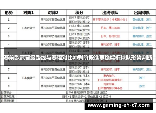 赛前欧冠晋级路线与赛程对比冲刺阶段谁更稳解析球队形势判断 赛前欧冠晋级路线与赛程对比冲刺阶段谁更稳解析球队形势判断