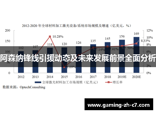 阿森纳锋线引援动态及未来发展前景全面分析