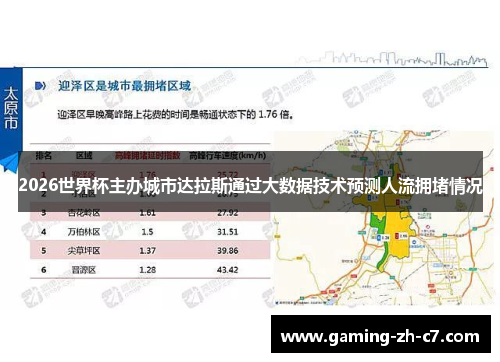 2026世界杯主办城市达拉斯通过大数据技术预测人流拥堵情况 2026世界杯主办城市达拉斯通过大数据技术预测人流拥堵情况