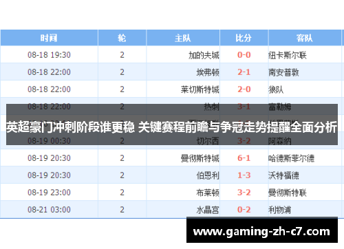 英超豪门冲刺阶段谁更稳 关键赛程前瞻与争冠走势提醒全面分析